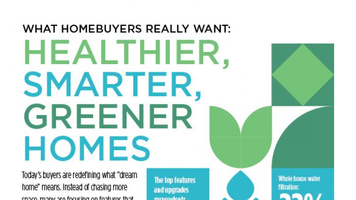 What Homebuyers Really Want: Healthier, Smarter, Greener Homes