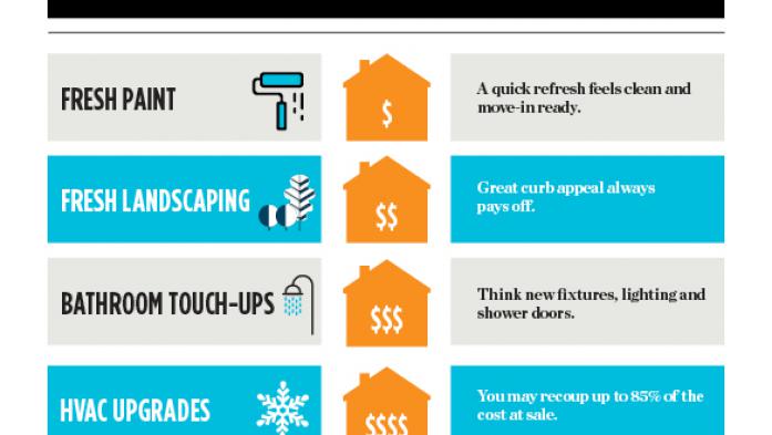 Top 5 Upgrades to sell home faster infographic