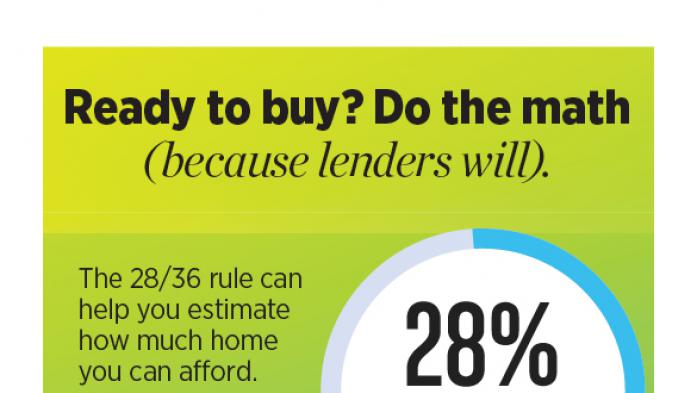 28/36 rule infographic