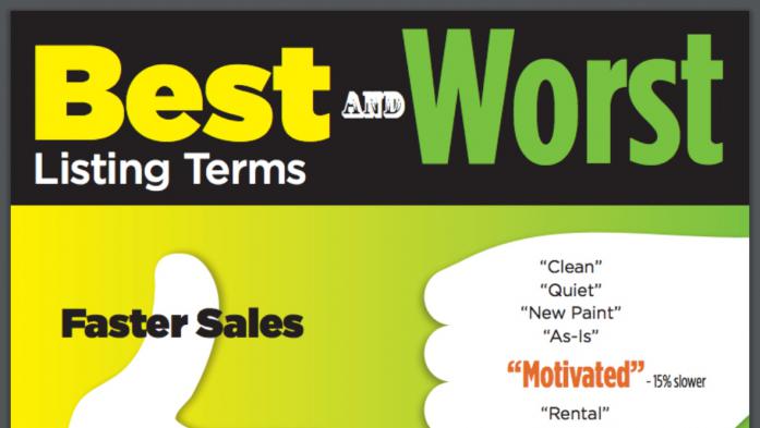 best worst listing terms