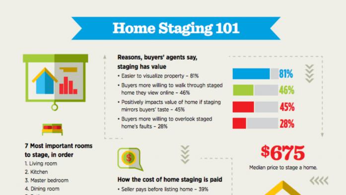 home staging infographic