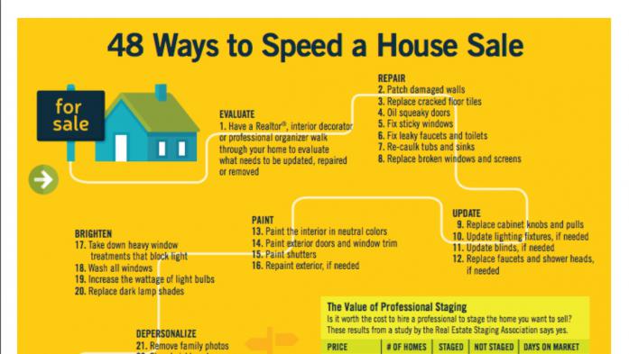 How to Help a House Sell Faster