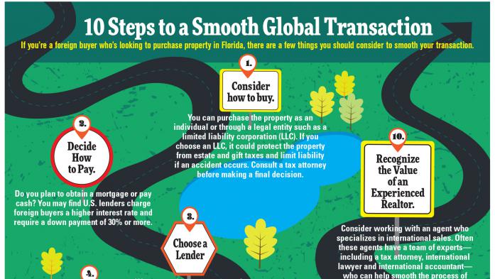 10 Steps to a Smooth Global Transaction