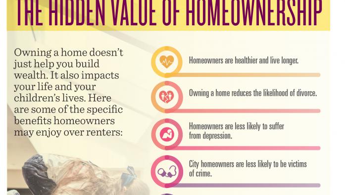 THE HIDDEN VALUE OF HOMEOWNERSHIP