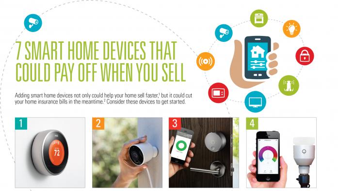 7 SMART HOME DEVICES THATCOULD PAY OFF WHEN YOU SELL