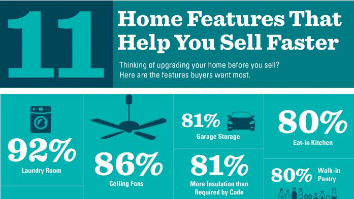 11 Home Features That Help You Sell Fast