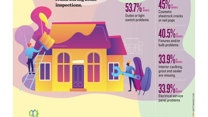 10 Most Common Flaws Found During Home Inspection