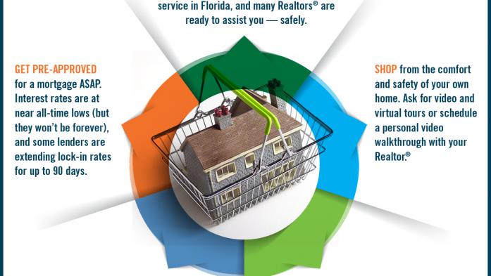 Yes, you can buy a house now infographic