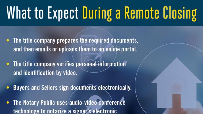 What to Expect During a Remote Closing infographic