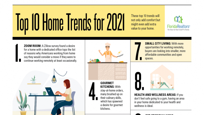 Top 10 Home Trends for 2021