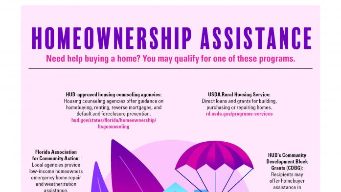 Homeownership Assistance infographic