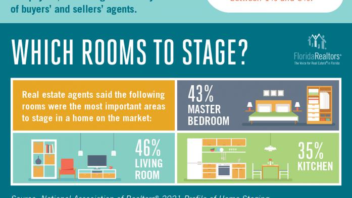 To stage or not to stage infographic