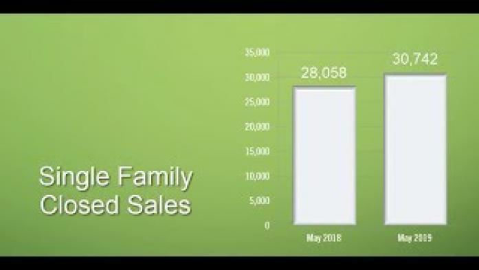 Florida Housing Market Update: May 2019