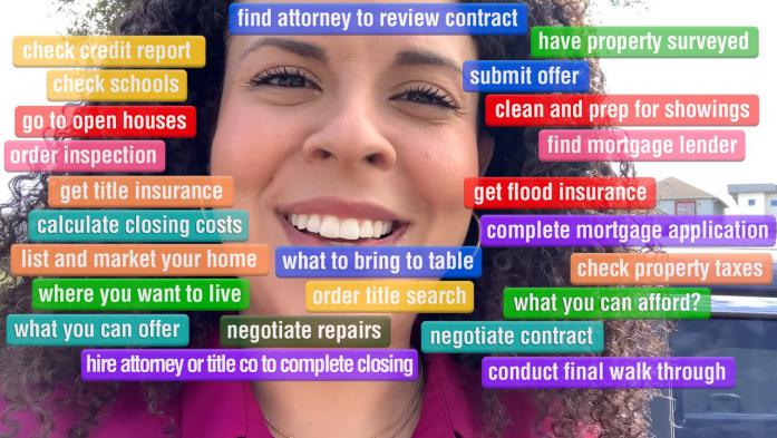 Are You SURE You Don't Need a Realtor?